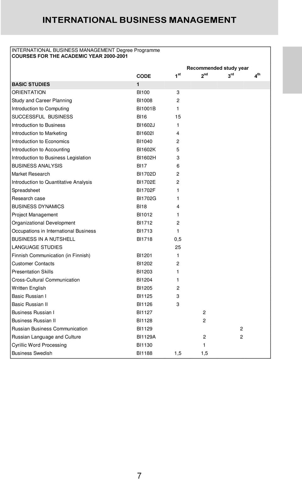 BI1602H 3 BUSINESS ANALYSIS BI17 6 Market Research BI1702D 2 Introduction to Quantitative Analysis BI1702E 2 Spreadsheet BI1702F 1 Research case BI1702G 1 BUSINESS DYNAMICS BI18 4 Project Management