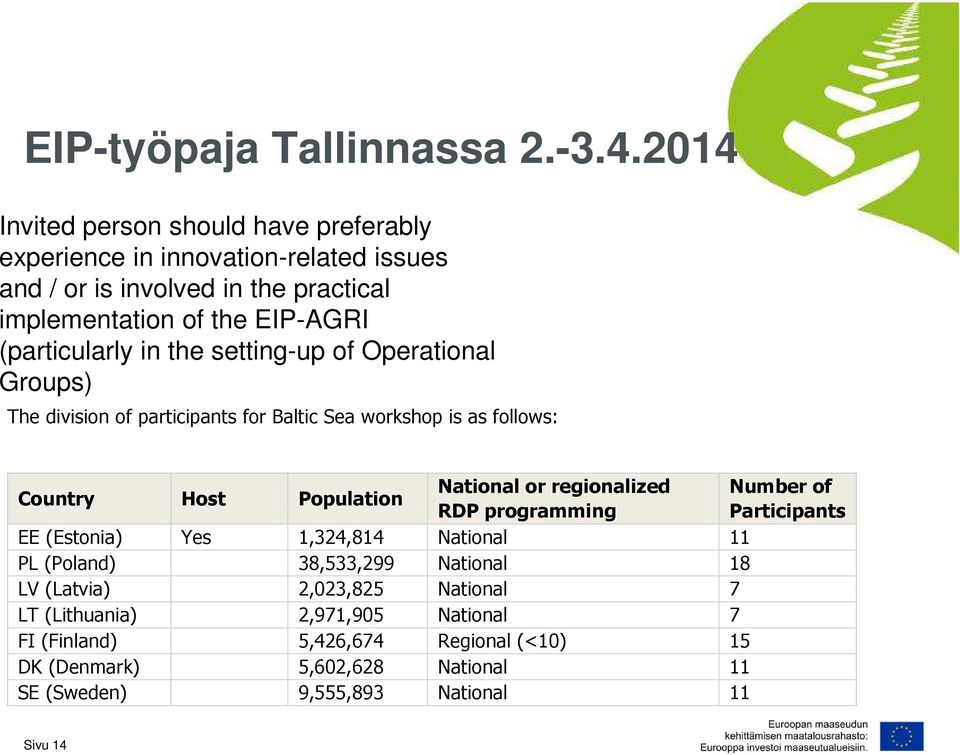 (particularly in the setting-up of Operational Groups) The division of participants for Baltic Sea workshop is as follows: Country Host Population National or