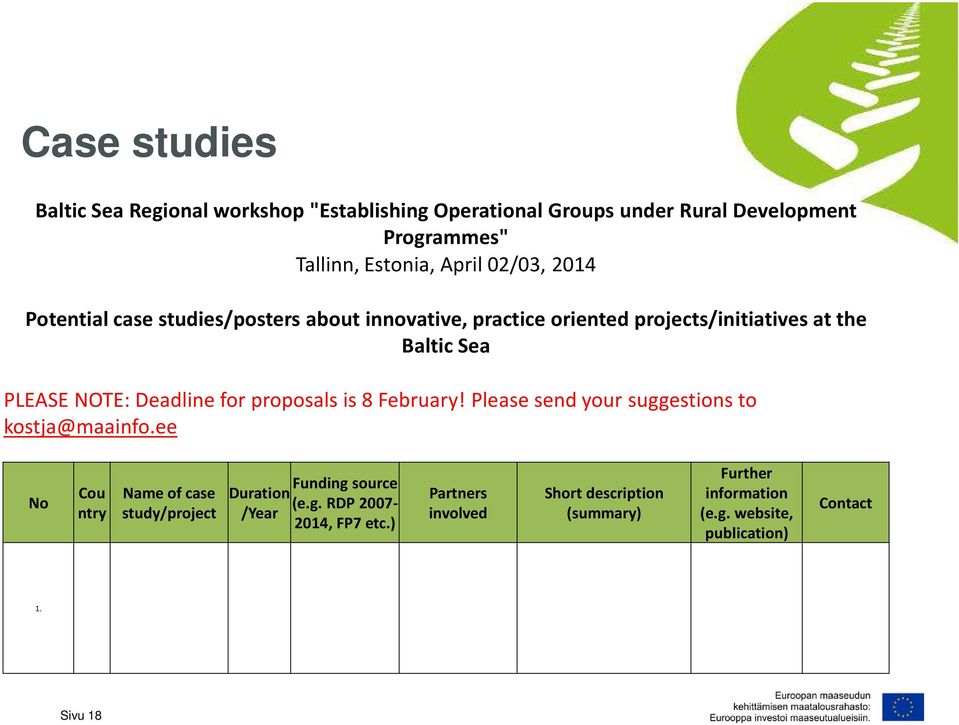 proposals is 8 February! Please send your suggestions to kostja@maainfo.ee No Cou ntry Name of case study/project Funding source Duration (e.