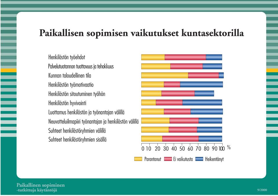 Luottamus henkilöstön ja työnantajan välillä Neuvotteluilmapiiri työnantajan ja henkilöstön välillä Suhteet