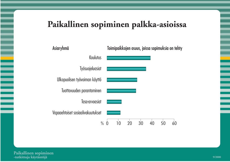 Työsuojeluasiat Ulkopuolisen työvoiman käyttö Tuottavuuden