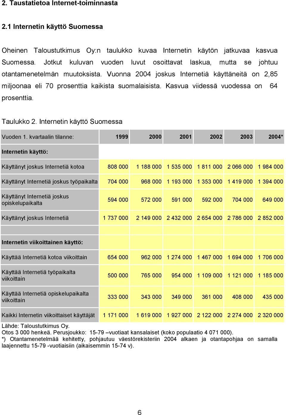 Kasvua viidessä vuodessa on 64 prosenttia. Taulukko 2. Internetin käyttö Suomessa Vuoden 1.