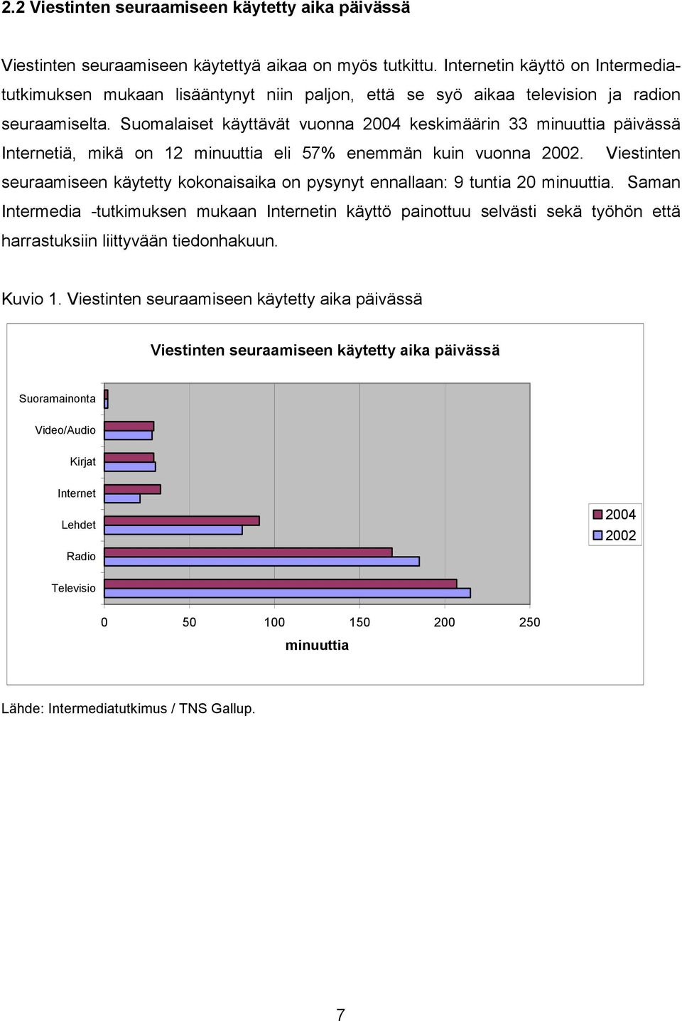 Suomalaiset käyttävät vuonna 2004 keskimäärin 33 minuuttia päivässä Internetiä, mikä on 12 minuuttia eli 57% enemmän kuin vuonna 2002.