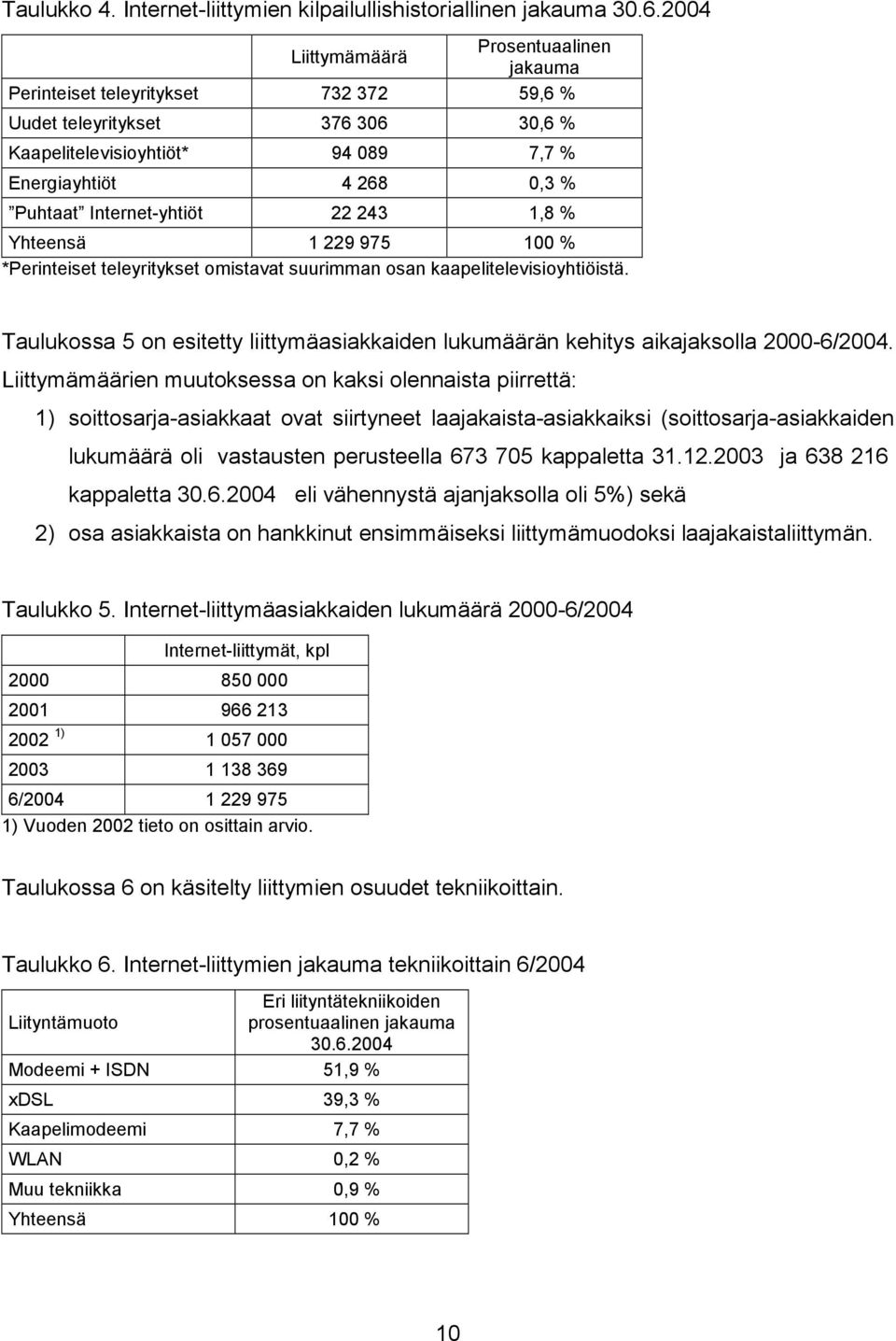 Internet-yhtiöt 22 243 1,8 % Yhteensä 1 229 975 100 % *Perinteiset teleyritykset omistavat suurimman osan kaapelitelevisioyhtiöistä.