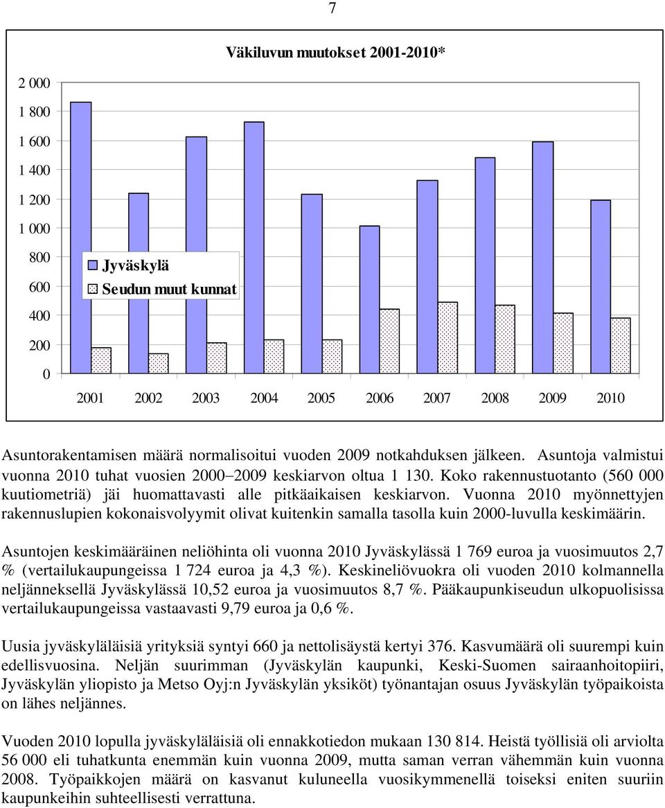 Koko rakennustuotanto (560 000 kuutiometriä) jäi huomattavasti alle pitkäaikaisen keskiarvon.