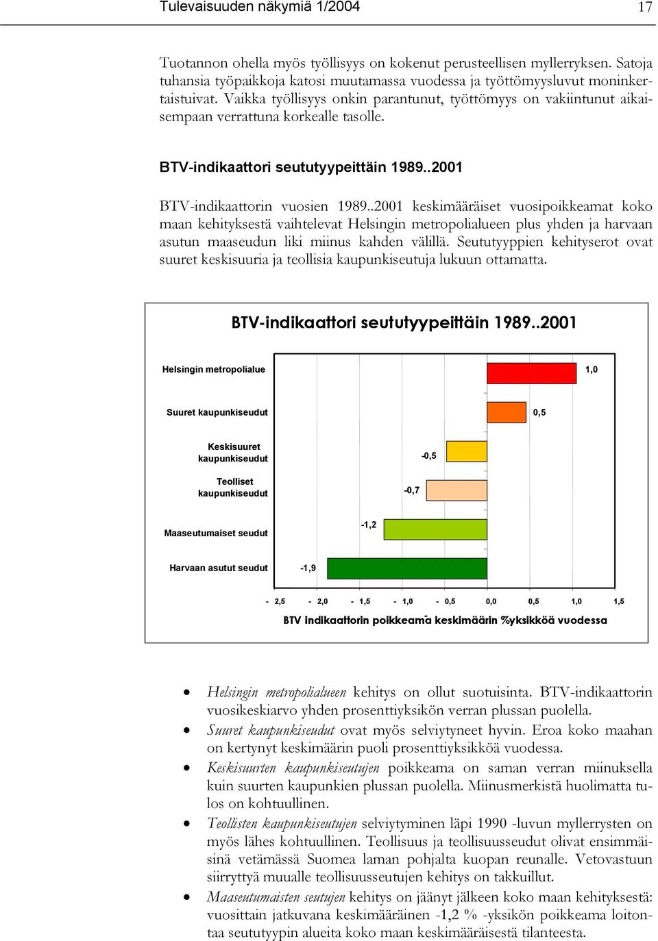 .2001 keskimääräiset vuosipoikkeamat koko maan kehityksestä vaihtelevat Helsingin metropolialueen plus yhden ja harvaan asutun maaseudun liki miinus kahden välillä.