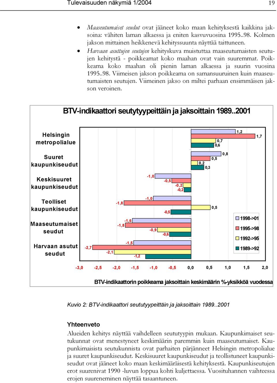 Poikkeama koko maahan oli pienin laman alkaessa ja suurin vuosina 1995..98. Viimeisen jakson poikkeama on samansuuruinen kuin maaseutumaisten seutujen.