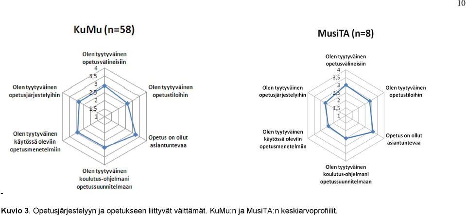 opetukseen liittyvät