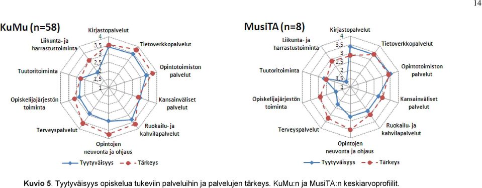 tukeviin palveluihin ja