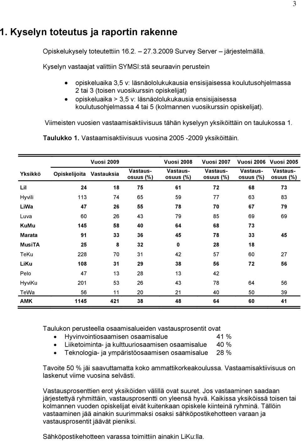 läsnäololukukausia ensisijaisessa koulutusohjelmassa 4 tai 5 (kolmannen vuosikurssin opiskelijat). Viimeisten vuosien vastaamisaktiivisuus tähän kyselyyn yksiköittäin on taulukossa 1. Taulukko 1.