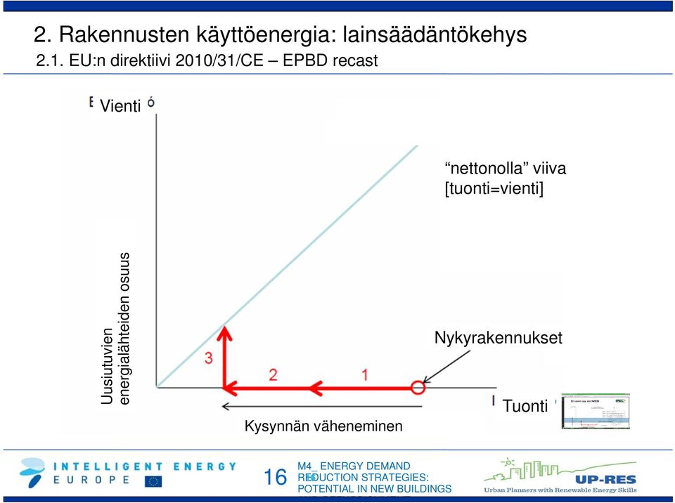 viiva [tuonti=vienti] Uusiutuvien energialähteiden osuus