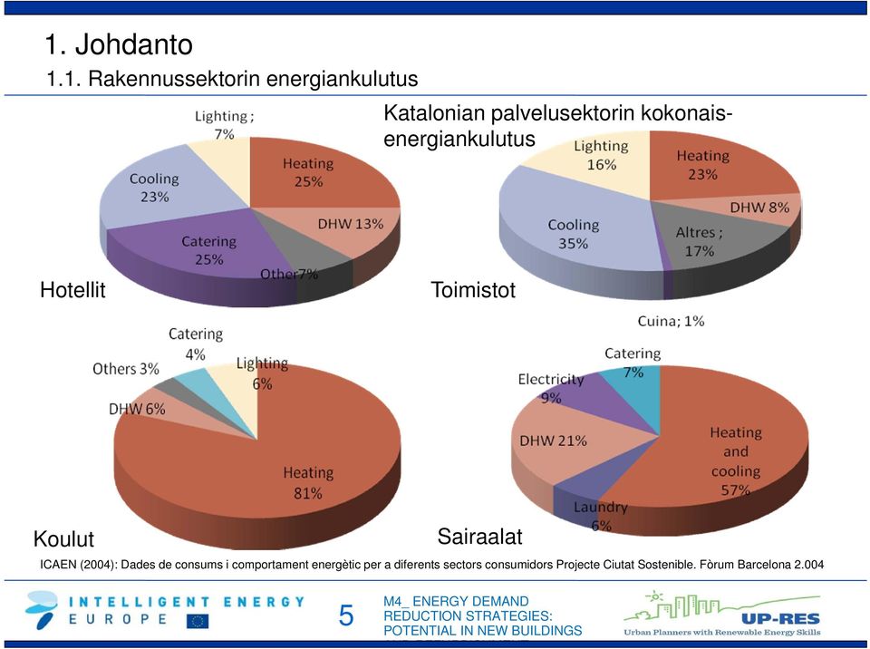 Sairaalat ICAEN (2004): Dades de consums i comportament energètic per