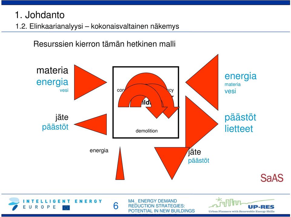 kierron tämän hetkinen malli materia energia vesi jäte