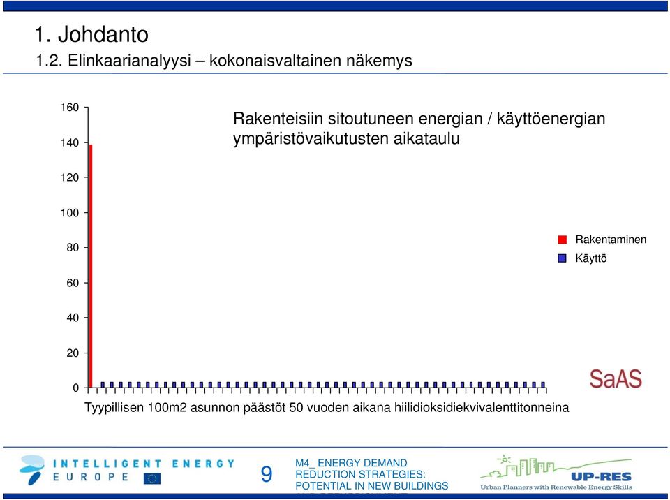 energian / käyttöenergian ympäristövaikutusten aikataulu 120 100 80