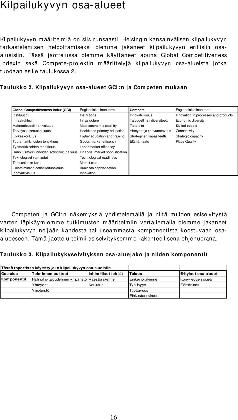 Kilpailukyvyn osa-alueet GCI:n ja Competen mukaan Global Competitiveness Index (GCI) Englanninkielinen termi Compete Englanninkielinen termi Instituutiot Institutions Innovatiivisuus Innovation in