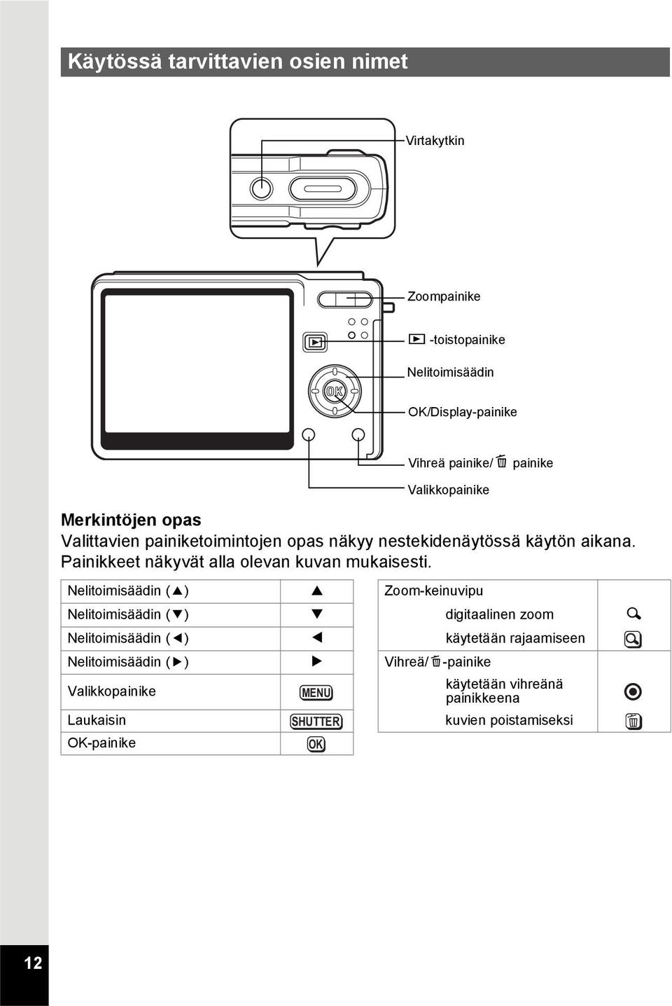 Painikkeet näkyvät alla olevan kuvan mukaisesti.