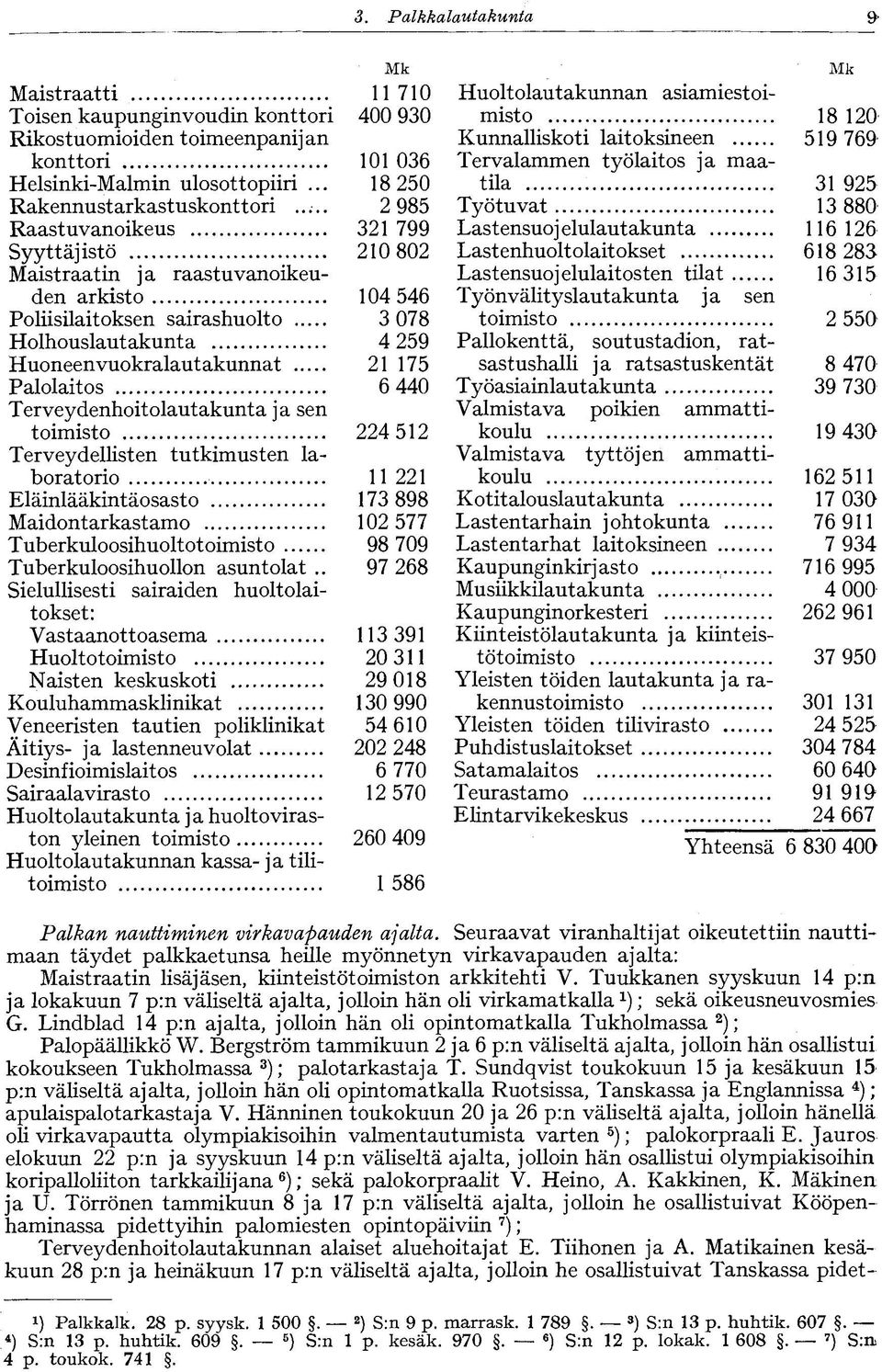 .. 2 985 Työtuvat 116 126 Raastuvanoikeus 321 799 Lastensuojelulautakunta 618 283 Syyttäjistö 210 802 Lastenhuoltolaitokset Lastensuojelulaitosten tilat 16 315 Maistraatin ja raastuvanoikeuden