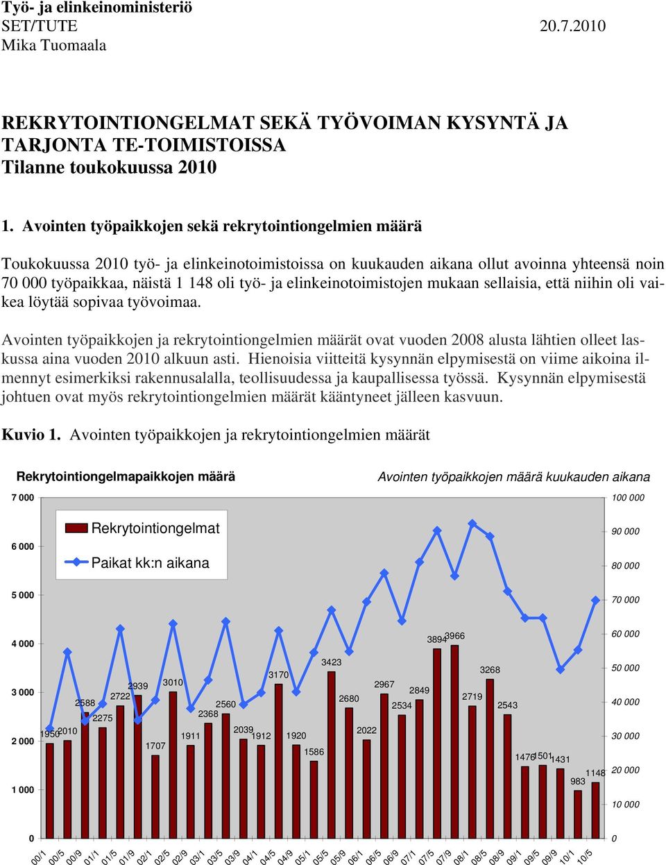 elinkeinotoimistojen mukaan sellaisia, että niihin oli vaikea löytää sopivaa työvoimaa.