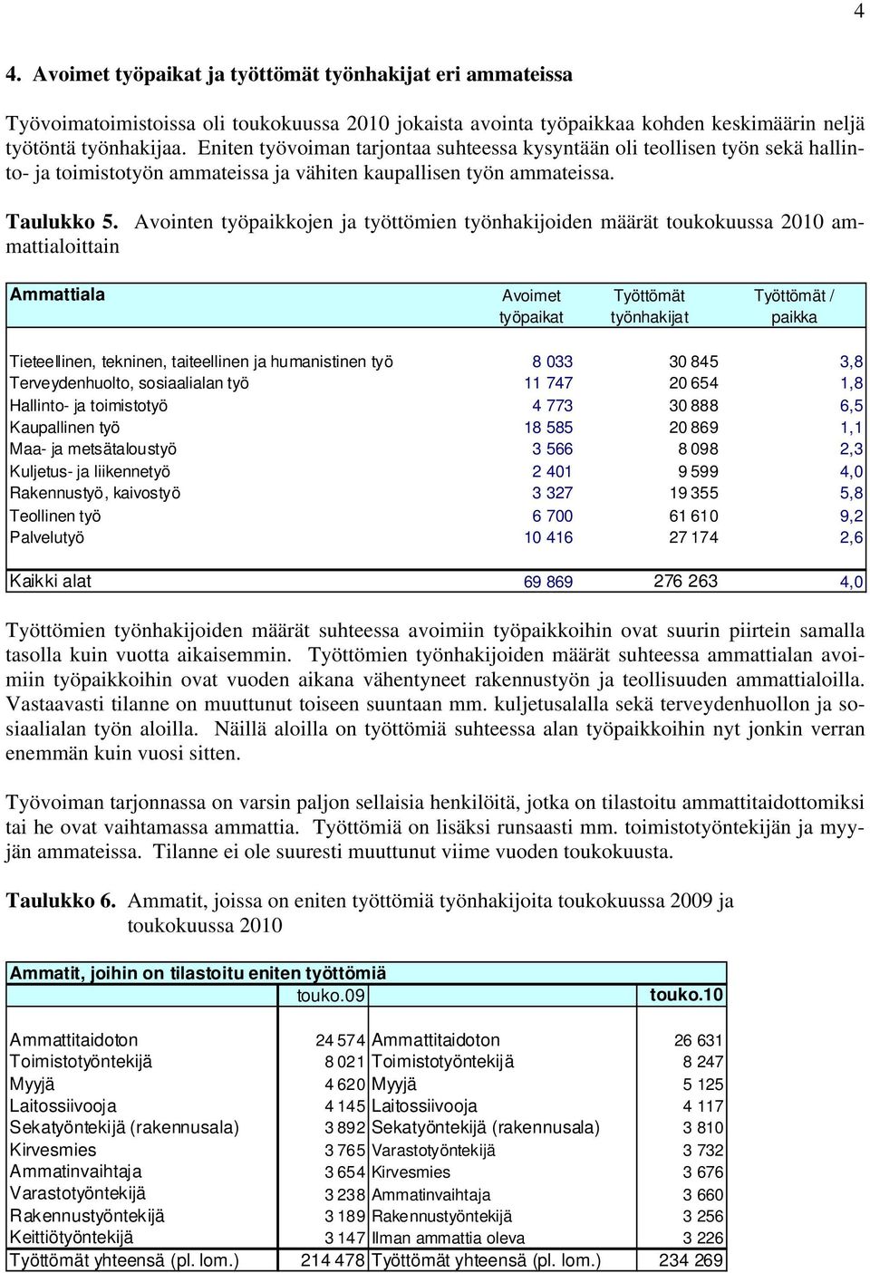 Avointen työpaikkojen ja työttömien työnhakijoiden määrät toukokuussa 2010 ammattialoittain Ammattiala Avoimet Työttömät Työttömät / työpaikat työnhakijat paikka Tieteellinen, tekninen, taiteellinen