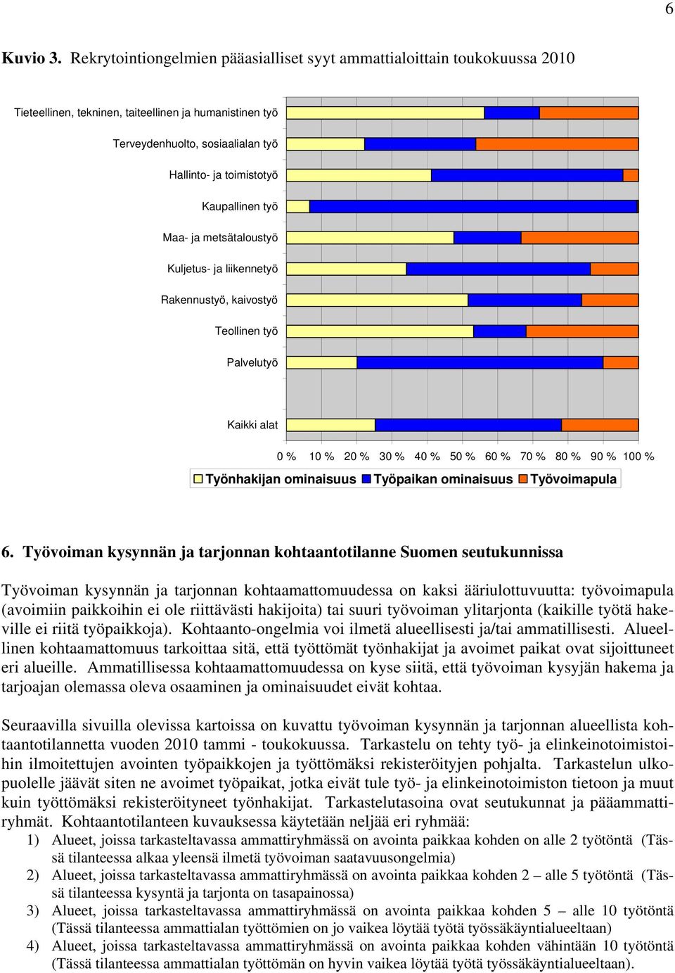 Kaupallinen työ Maa- ja metsätaloustyö Kuljetus- ja liikennetyö Rakennustyö, kaivostyö Teollinen työ Palvelutyö Kaikki alat 0 % 10 % 20 % 30 % 40 % 50 % 60 % 70 % 80 % 90 % 100 % Työnhakijan
