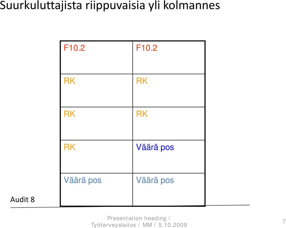 F10.2 F10.