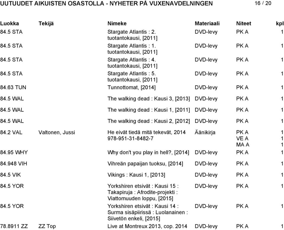 5 WAL The walking dead : Kausi, [0] DVD-levy PK A 84. VAL Valtonen, Jussi He eivät tiedä mitä tekevät, 04 978-95-3-848-7 Äänikirja PK A 84.95 WHY Why don't you play in hell?, [04] DVD-levy PK A 84.
