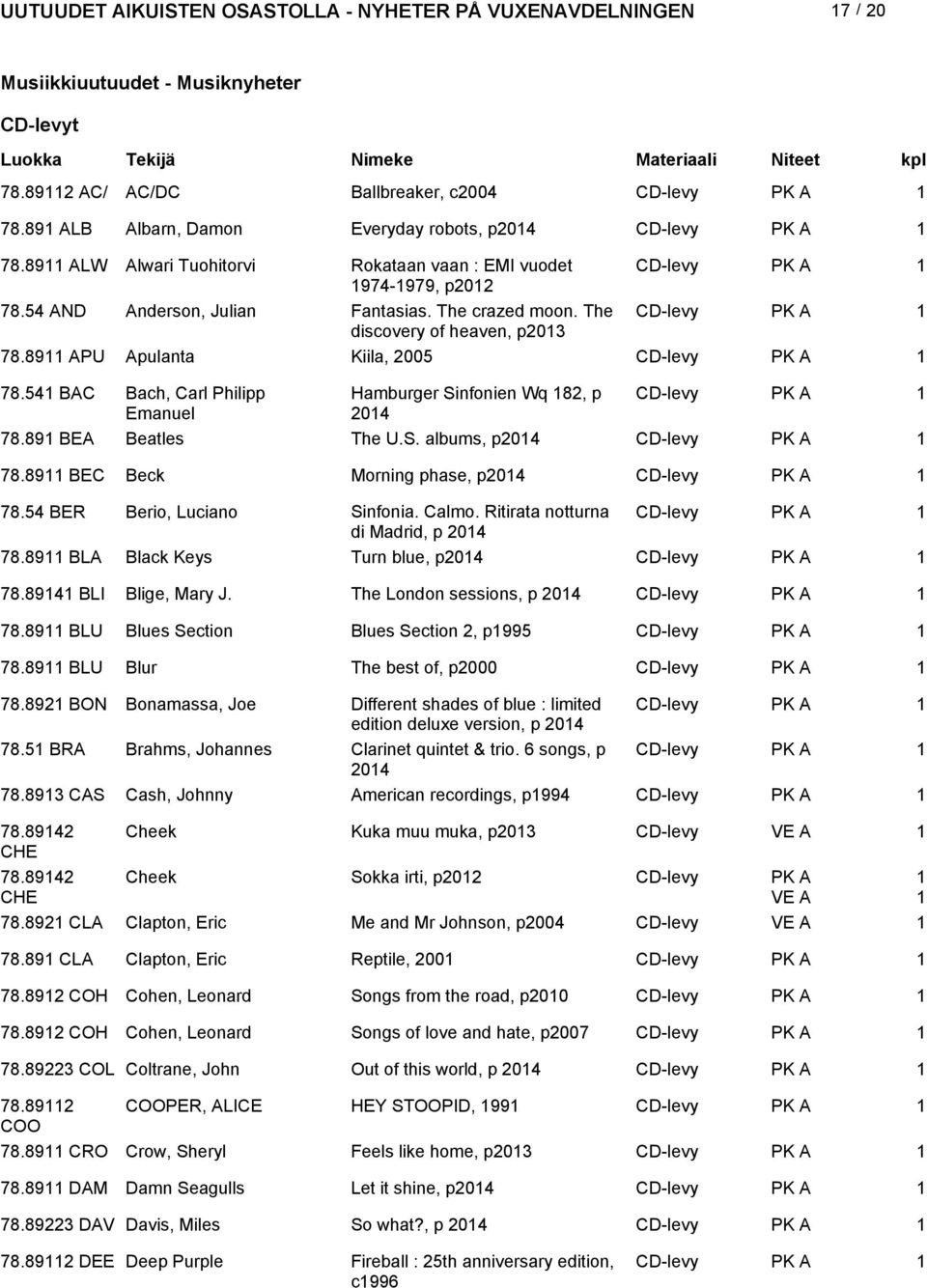 89 APU Apulanta Kiila, 005 CD-levy PK A 78.54 BAC Bach, Carl Philipp Emanuel Hamburger Sinfonien Wq 8, p 04 The U.S. albums, p04 CD-levy 78.89 BEA Beatles CD-levy PK A 78.