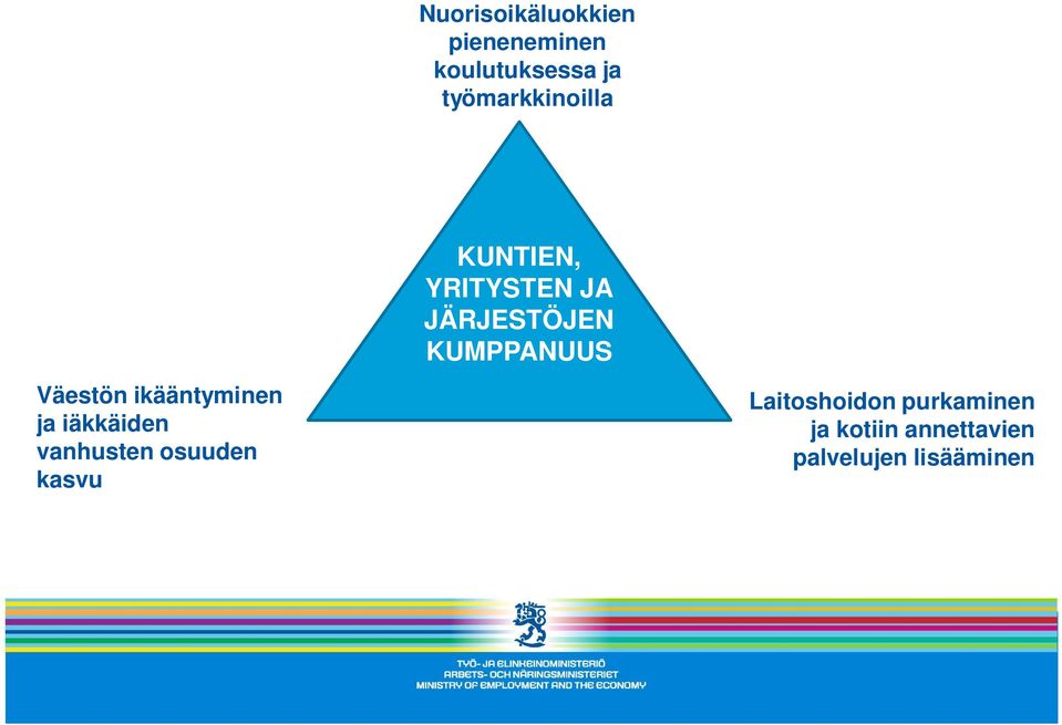 vanhusten osuuden kasvu KUNTIEN, YRITYSTEN JA JÄRJESTÖJEN