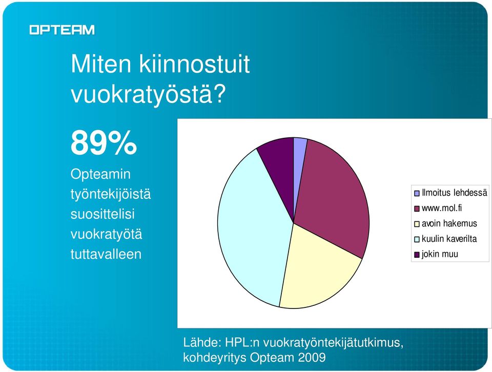 tuttavalleen Ilmoitus lehdessä www.mol.