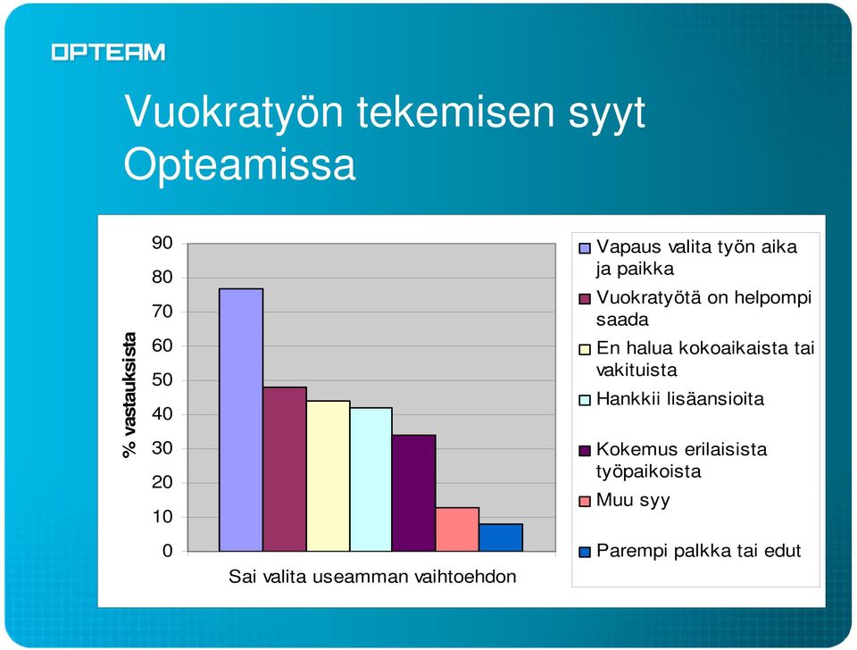 halua kokoaikaista tai vakituista Hankkii lisäansioita Kokemus erilaisista