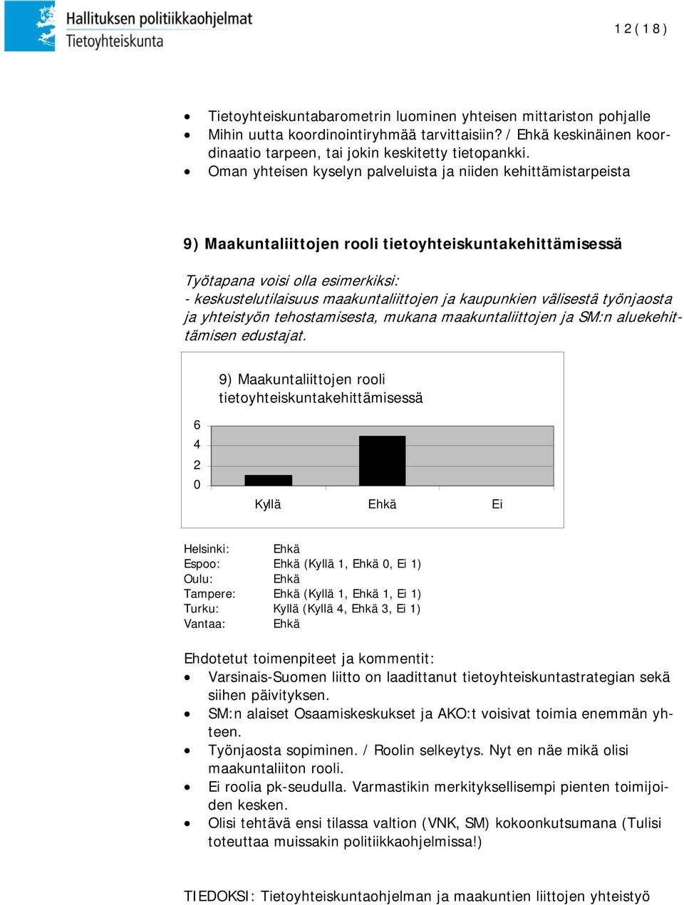 kaupunkien välisestä työnjaosta ja yhteistyön tehostamisesta, mukana maakuntaliittojen ja SM:n aluekehittämisen edustajat.