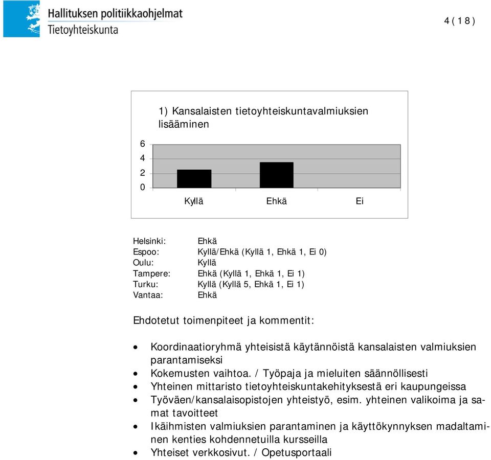 / Työpaja ja mieluiten säännöllisesti Yhteinen mittaristo tietoyhteiskuntakehityksestä eri kaupungeissa Työväen/kansalaisopistojen yhteistyö, esim.