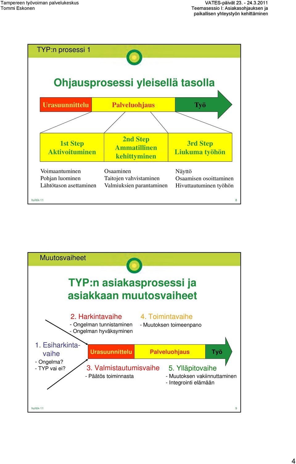 2011 paikallisen yhteystyön kehittäminen TYP:n prosessi 1 Ohjausprosessi yleisellä tasolla Urasuunnittelu Palveluohjaus Työ 1st Step Aktivoituminen Voimaantuminen Pohjan luominen Lähtötason