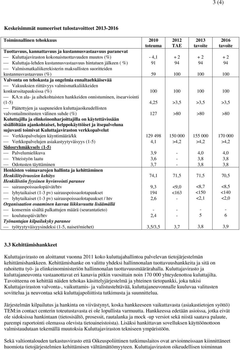 kustannusvastaavuus (%) 59 100 100 100 Valvonta on tehokasta ja ongelmia ennaltaehkäisevää Vakuuksien riittävyys valmismatkaliikkeiden konkurssitapauksissa (%) 100 100 100 100 KA:n ala- ja