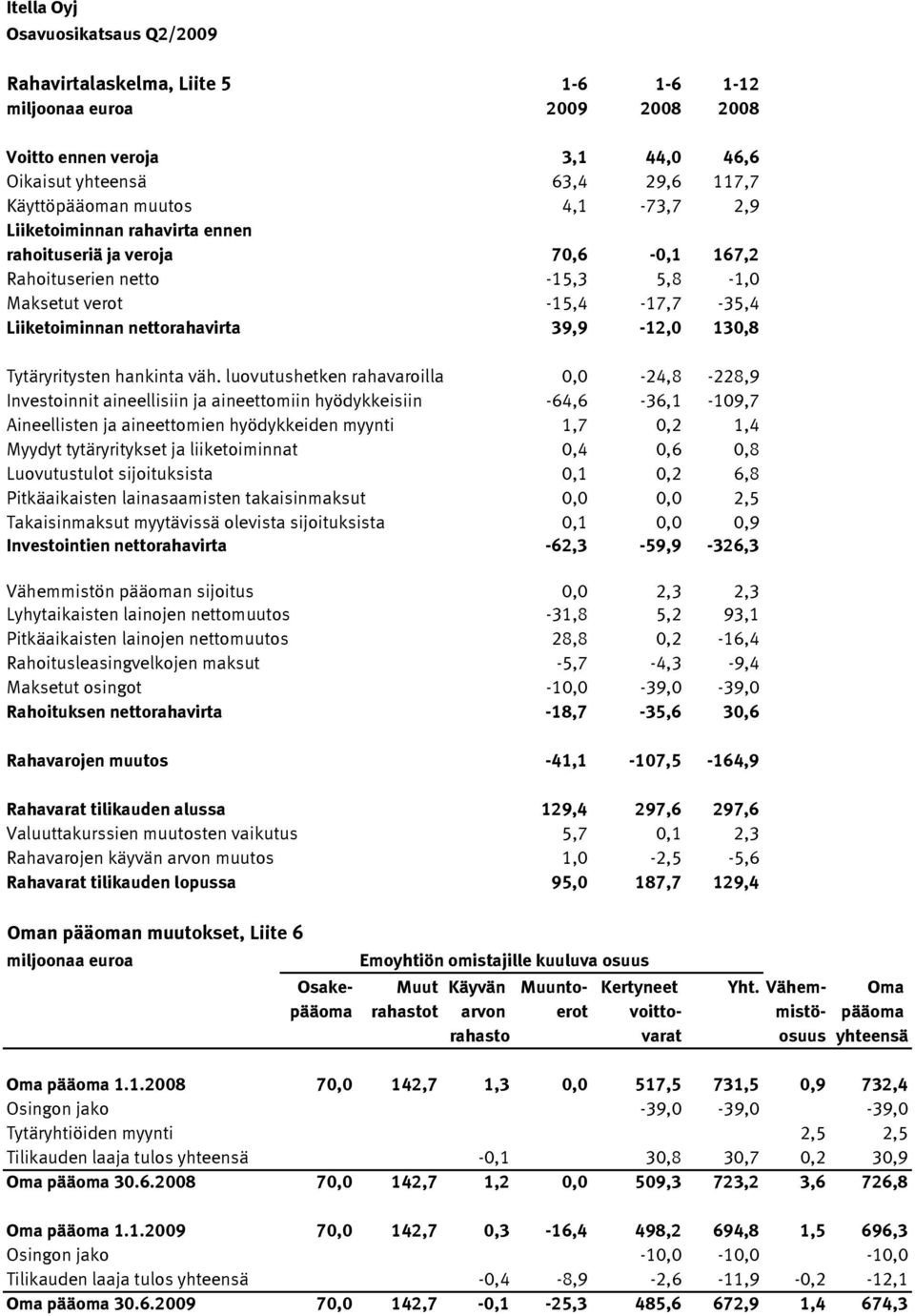 Tytäryritysten hankinta väh.