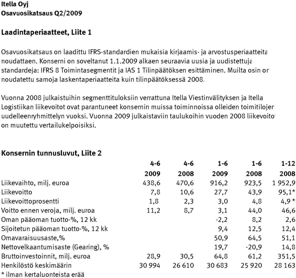 Vuonna 2008 julkaistuihin segmenttituloksiin verrattuna Itella Viestinvälityksen ja Itella Logistiikan liikevoitot ovat parantuneet konsernin muissa toiminnoissa olleiden toimitilojen