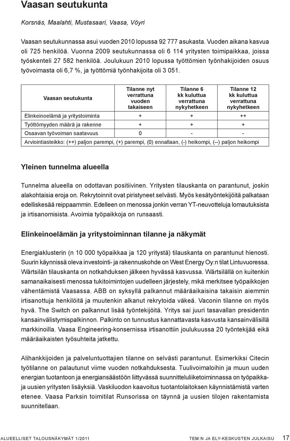 Joulukuun 2010 lopussa työttömien työnhakijoiden osuus työvoimasta oli 6,7 %, ja työttömiä työnhakijoita oli 3 051.