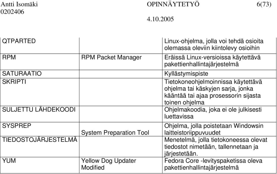 ohjelma SULJETTU LÄHDEKOODI Ohjelmakoodia, joka ei ole julkisesti luettavissa SYSPREP System Preparation Tool Ohjelma, jolla poistetaan Windowsin laitteistoriippuvuudet