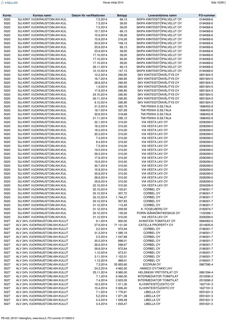 KIINT.VUOKRAUSTOIM.AIH.KUL 15.9.2014 216,26 SKIPA KIINTEISTÖPALVELUT OY 0194068-6 5020 SIJ.KIINT.VUOKRAUSTOIM.AIH.KUL 23.9.2014 108,13 SKIPA KIINTEISTÖPALVELUT OY 0194068-6 5020 SIJ.KIINT.VUOKRAUSTOIM.AIH.KUL 23.9.2014 69,13 SKIPA KIINTEISTÖPALVELUT OY 0194068-6 5020 SIJ.