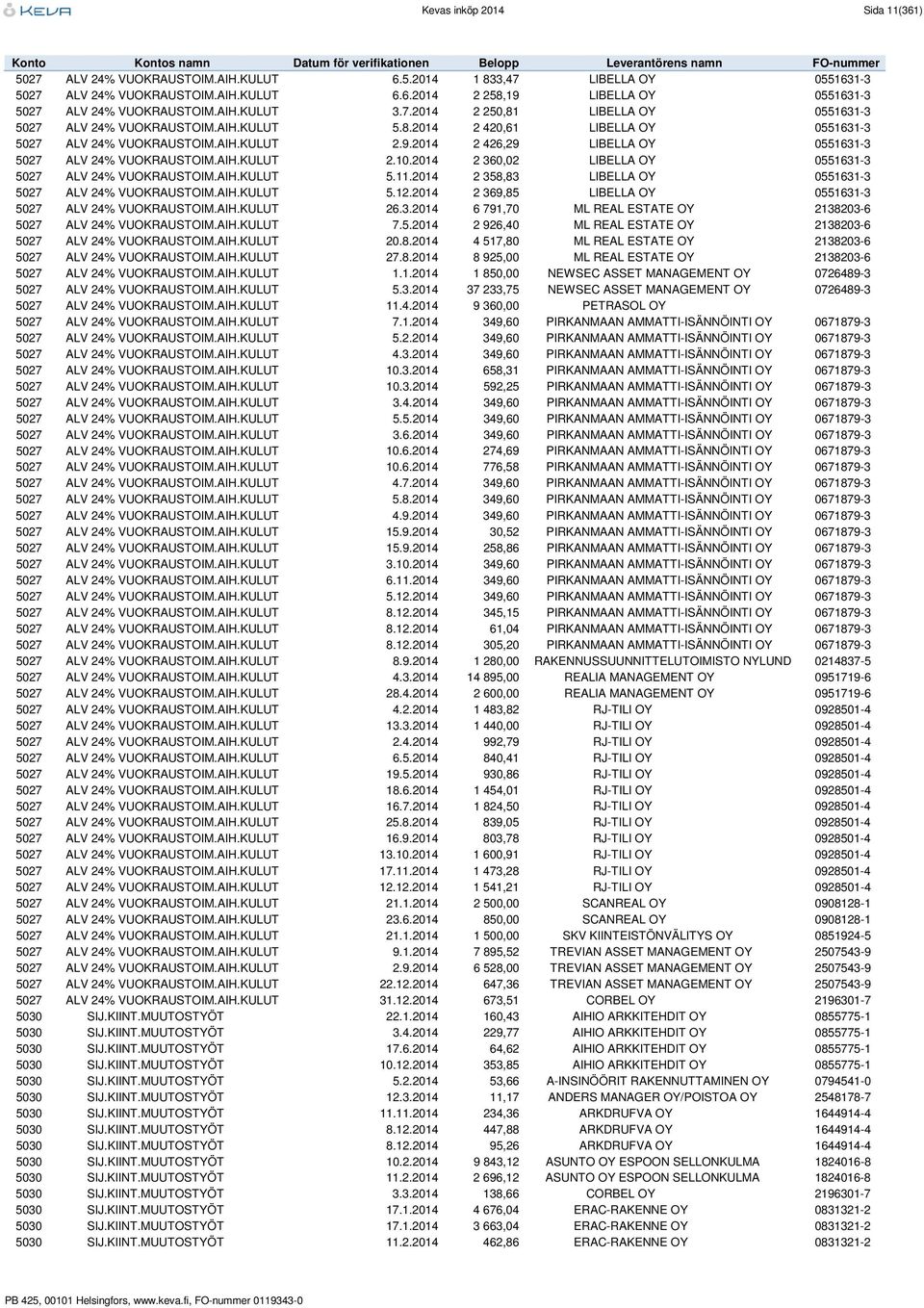 2014 2 426,29 LIBELLA OY 0551631-3 5027 ALV 24% VUOKRAUSTOIM.AIH.KULUT 2.10.2014 2 360,02 LIBELLA OY 0551631-3 5027 ALV 24% VUOKRAUSTOIM.AIH.KULUT 5.11.