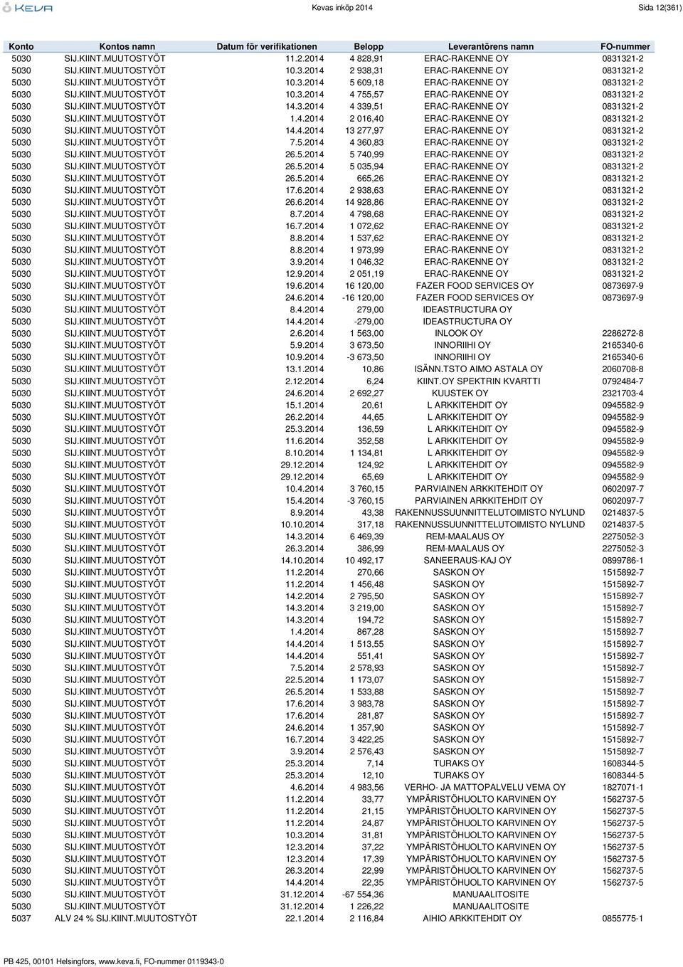 KIINT.MUUTOSTYÖT 14.4.2014 13 277,97 ERAC-RAKENNE OY 0831321-2 5030 SIJ.KIINT.MUUTOSTYÖT 7.5.2014 4 360,83 ERAC-RAKENNE OY 0831321-2 5030 SIJ.KIINT.MUUTOSTYÖT 26.5.2014 5 740,99 ERAC-RAKENNE OY 0831321-2 5030 SIJ.