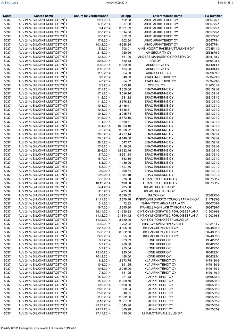 KIINT.MUUTOSTYÖT 17.6.2014 202,60 AIHIO ARKKITEHDIT OY 0855775-1 5037 ALV 24 % SIJ.KIINT.MUUTOSTYÖT 10.12.2014 4 668,84 AIHIO ARKKITEHDIT OY 0855775-1 5037 ALV 24 % SIJ.KIINT.MUUTOSTYÖT 5.2.2014 708,01 A-INSINÖÖRIT RAKENNUTTAMINEN OY 0794541-0 5037 ALV 24 % SIJ.