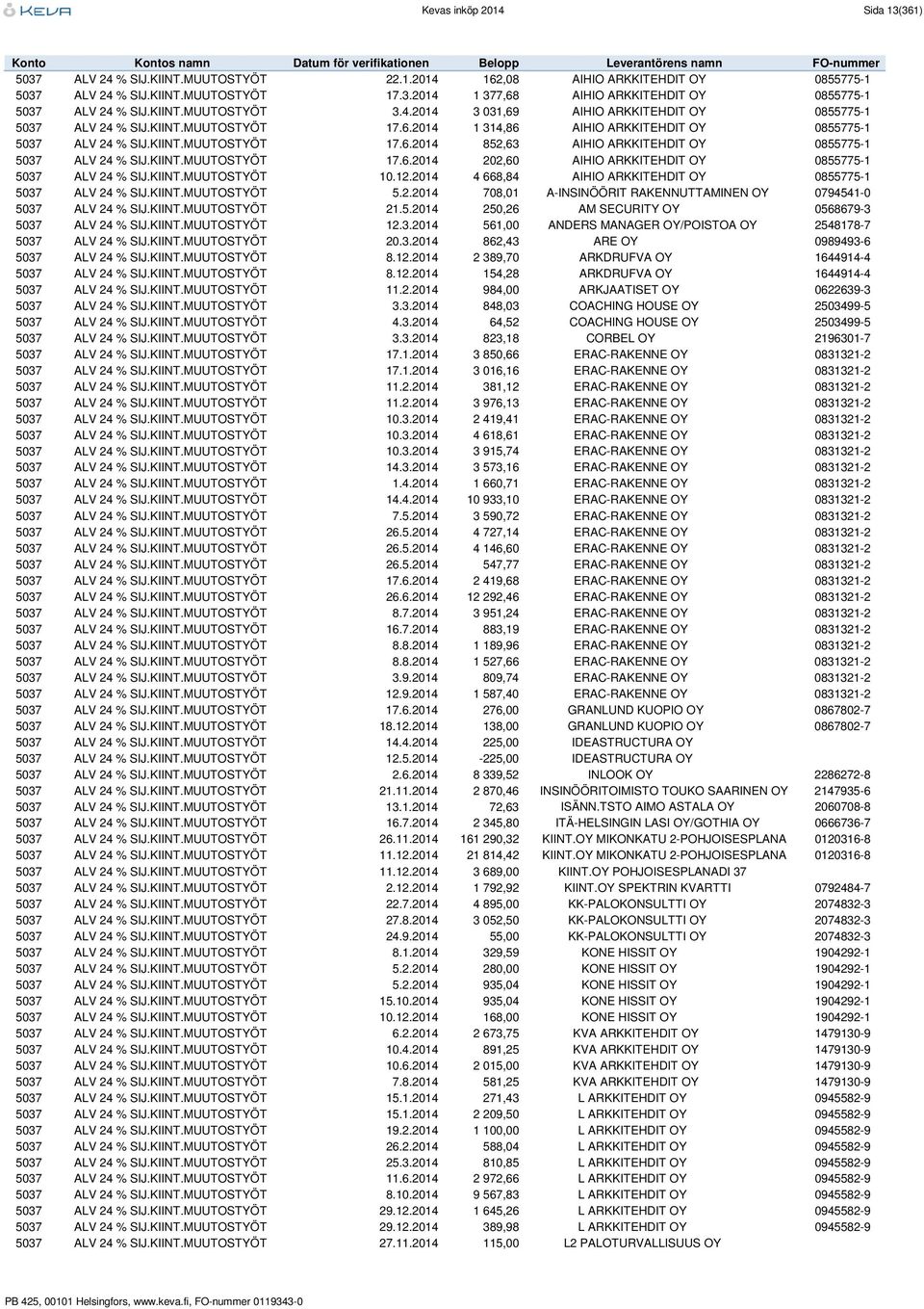 KIINT.MUUTOSTYÖT 17.6.2014 202,60 AIHIO ARKKITEHDIT OY 0855775-1 5037 ALV 24 % SIJ.KIINT.MUUTOSTYÖT 10.12.2014 4 668,84 AIHIO ARKKITEHDIT OY 0855775-1 5037 ALV 24 % SIJ.KIINT.MUUTOSTYÖT 5.2.2014 708,01 A-INSINÖÖRIT RAKENNUTTAMINEN OY 0794541-0 5037 ALV 24 % SIJ.