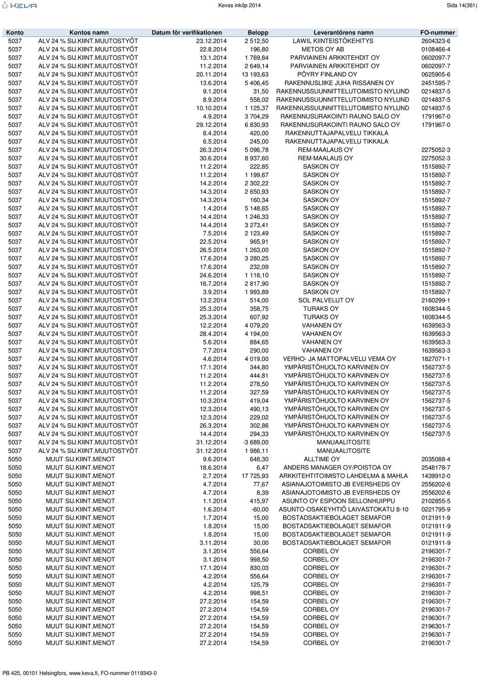 KIINT.MUUTOSTYÖT 20.11.2014 13 193,63 PÖYRY FINLAND OY 0625905-6 5037 ALV 24 % SIJ.KIINT.MUUTOSTYÖT 13.6.2014 5 406,45 RAKENNUSLIIKE JUHA RISSANEN OY 2451595-7 5037 ALV 24 % SIJ.KIINT.MUUTOSTYÖT 9.1.2014 31,50 RAKENNUSSUUNNITTELUTOIMISTO NYLUND 0214837-5 5037 ALV 24 % SIJ.