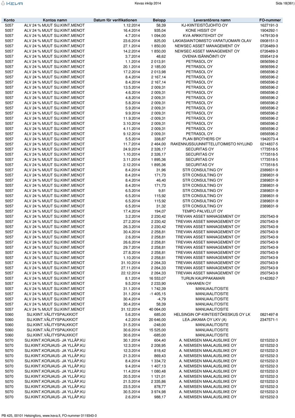 KIINT.MENOT 14.2.2014 1 850,00 NEWSEC ASSET MANAGEMENT OY 0726489-3 5057 ALV 24 % MUUT SIJ.KIINT.MENOT 3.7.2014 48,62 OVENIA ISÄNNÖINTI OY 0595412-9 5057 ALV 24 % MUUT SIJ.KIINT.MENOT 1.1.2014 2 013,91 PETRASOL OY 0856596-2 5057 ALV 24 % MUUT SIJ.