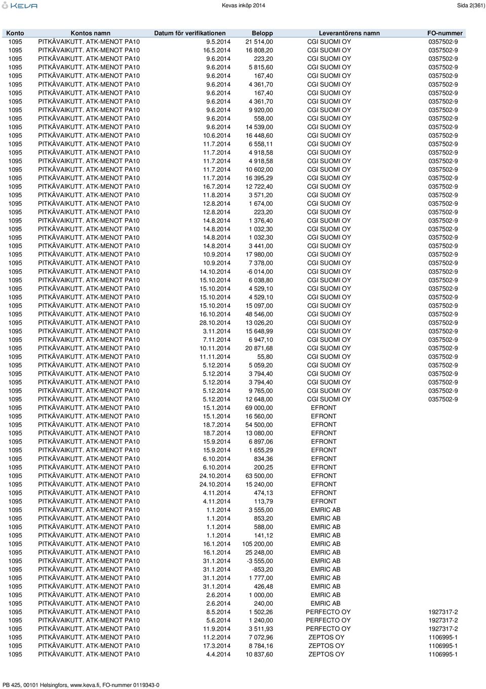 ATK-MENOT PA10 9.6.2014 4 361,70 CGI SUOMI OY 0357502-9 1095 PITKÄVAIKUTT. ATK-MENOT PA10 9.6.2014 167,40 CGI SUOMI OY 0357502-9 1095 PITKÄVAIKUTT. ATK-MENOT PA10 9.6.2014 4 361,70 CGI SUOMI OY 0357502-9 1095 PITKÄVAIKUTT. ATK-MENOT PA10 9.6.2014 9 920,00 CGI SUOMI OY 0357502-9 1095 PITKÄVAIKUTT.