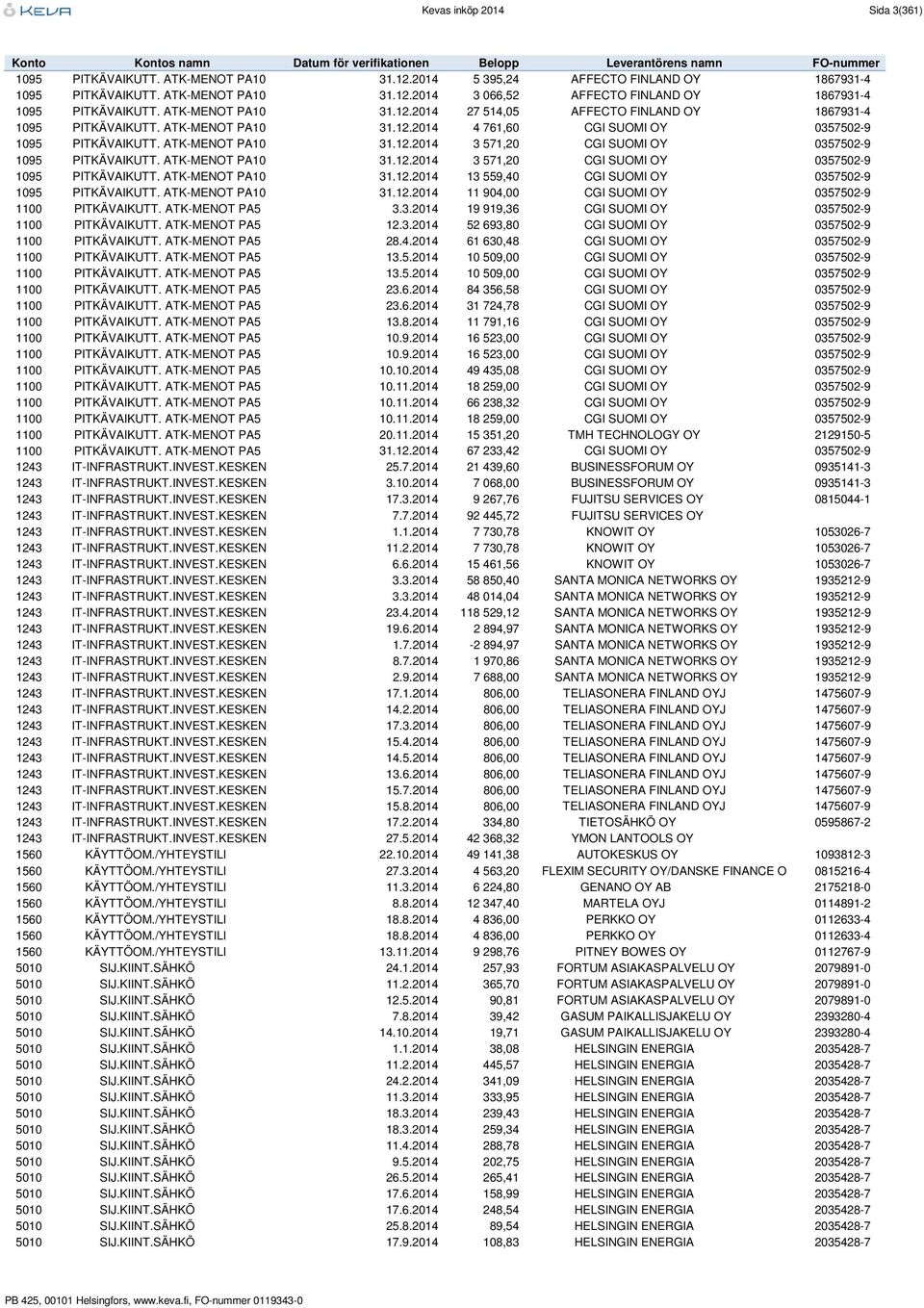 ATK-MENOT PA10 31.12.2014 3 571,20 CGI SUOMI OY 0357502-9 1095 PITKÄVAIKUTT. ATK-MENOT PA10 31.12.2014 13 559,40 CGI SUOMI OY 0357502-9 1095 PITKÄVAIKUTT. ATK-MENOT PA10 31.12.2014 11 904,00 CGI SUOMI OY 0357502-9 1100 PITKÄVAIKUTT.