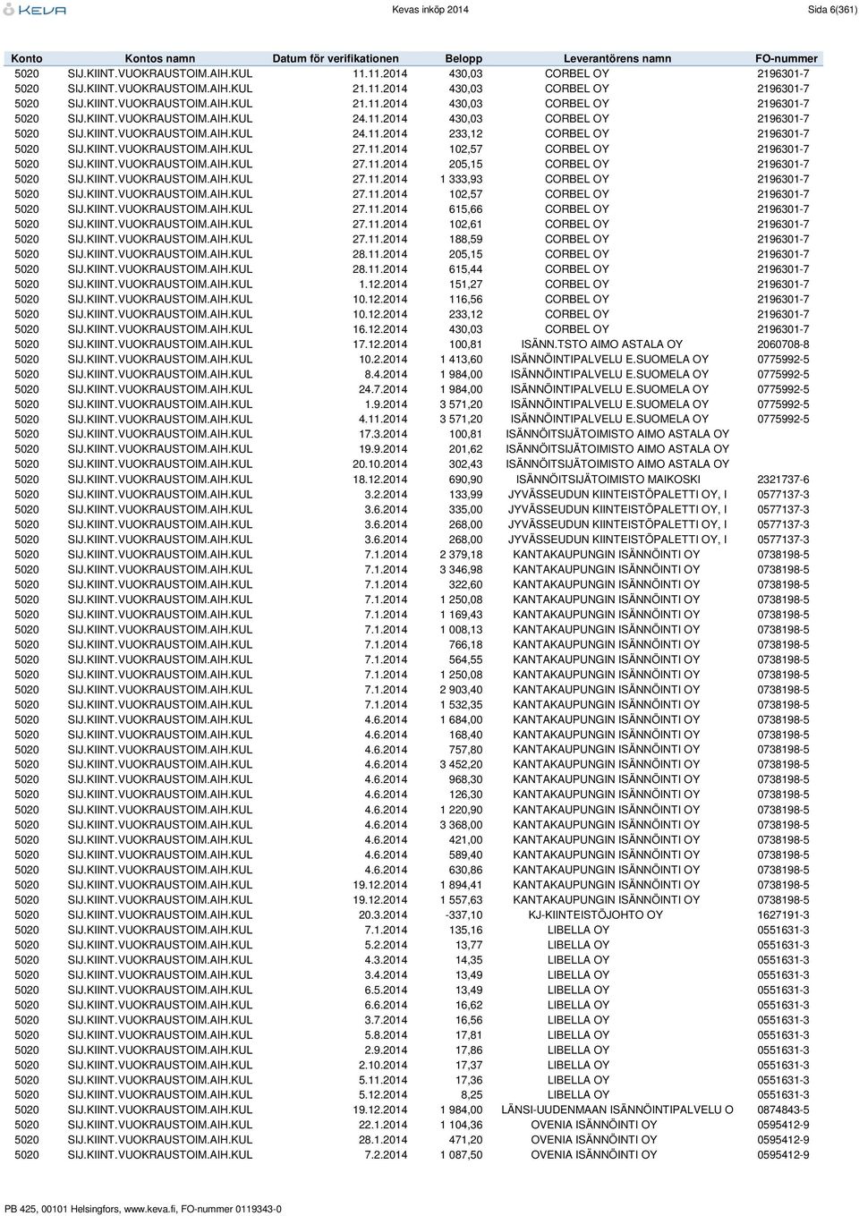 KIINT.VUOKRAUSTOIM.AIH.KUL 27.11.2014 1 333,93 CORBEL OY 2196301-7 5020 SIJ.KIINT.VUOKRAUSTOIM.AIH.KUL 27.11.2014 102,57 CORBEL OY 2196301-7 5020 SIJ.KIINT.VUOKRAUSTOIM.AIH.KUL 27.11.2014 615,66 CORBEL OY 2196301-7 5020 SIJ.