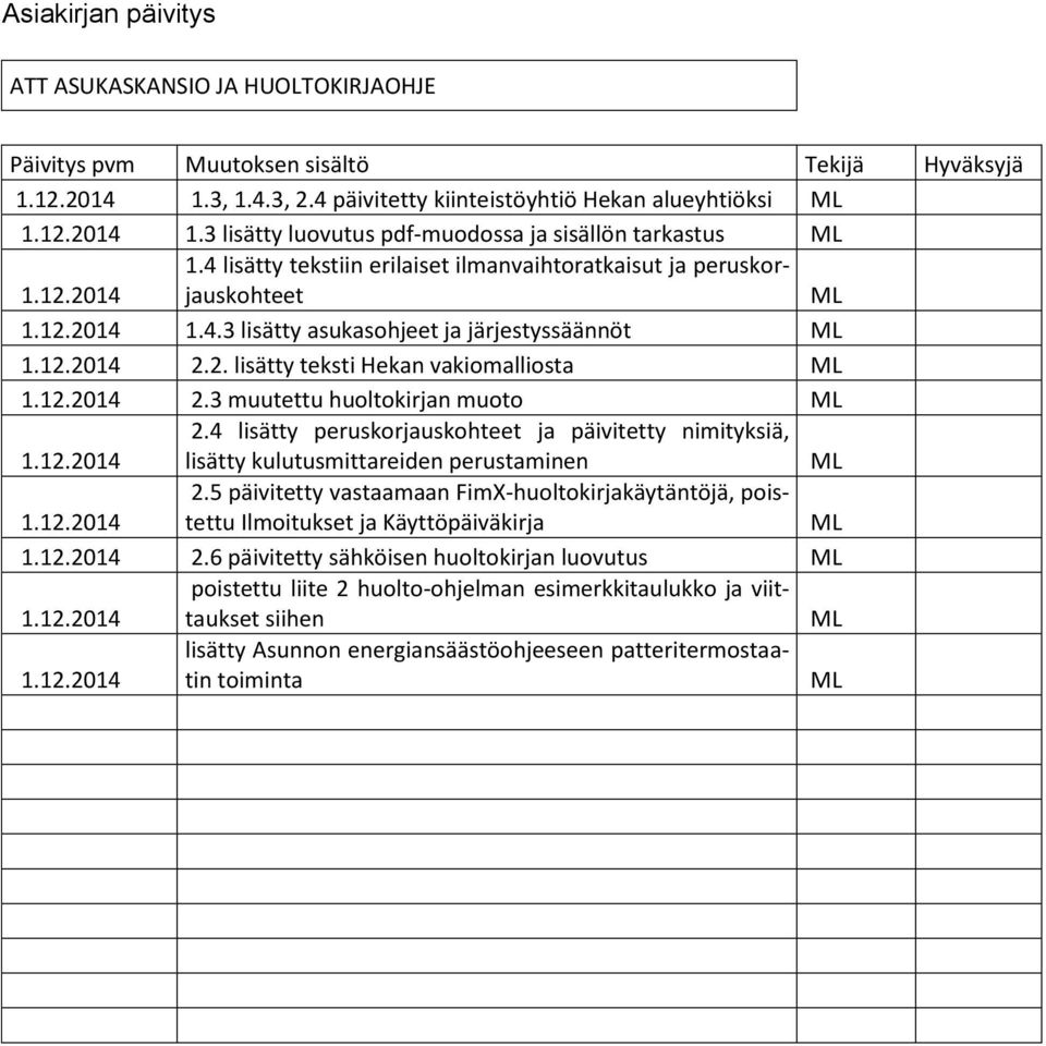 12.2014 2.3 muutettu huoltokirjan muoto ML 1.12.2014 2.4 lisätty peruskorjauskohteet ja päivitetty nimityksiä, lisätty kulutusmittareiden perustaminen ML 1.12.2014 2.5 päivitetty vastaamaan FimX-huoltokirjakäytäntöjä, poistettu Ilmoitukset ja Käyttöpäiväkirja ML 1.