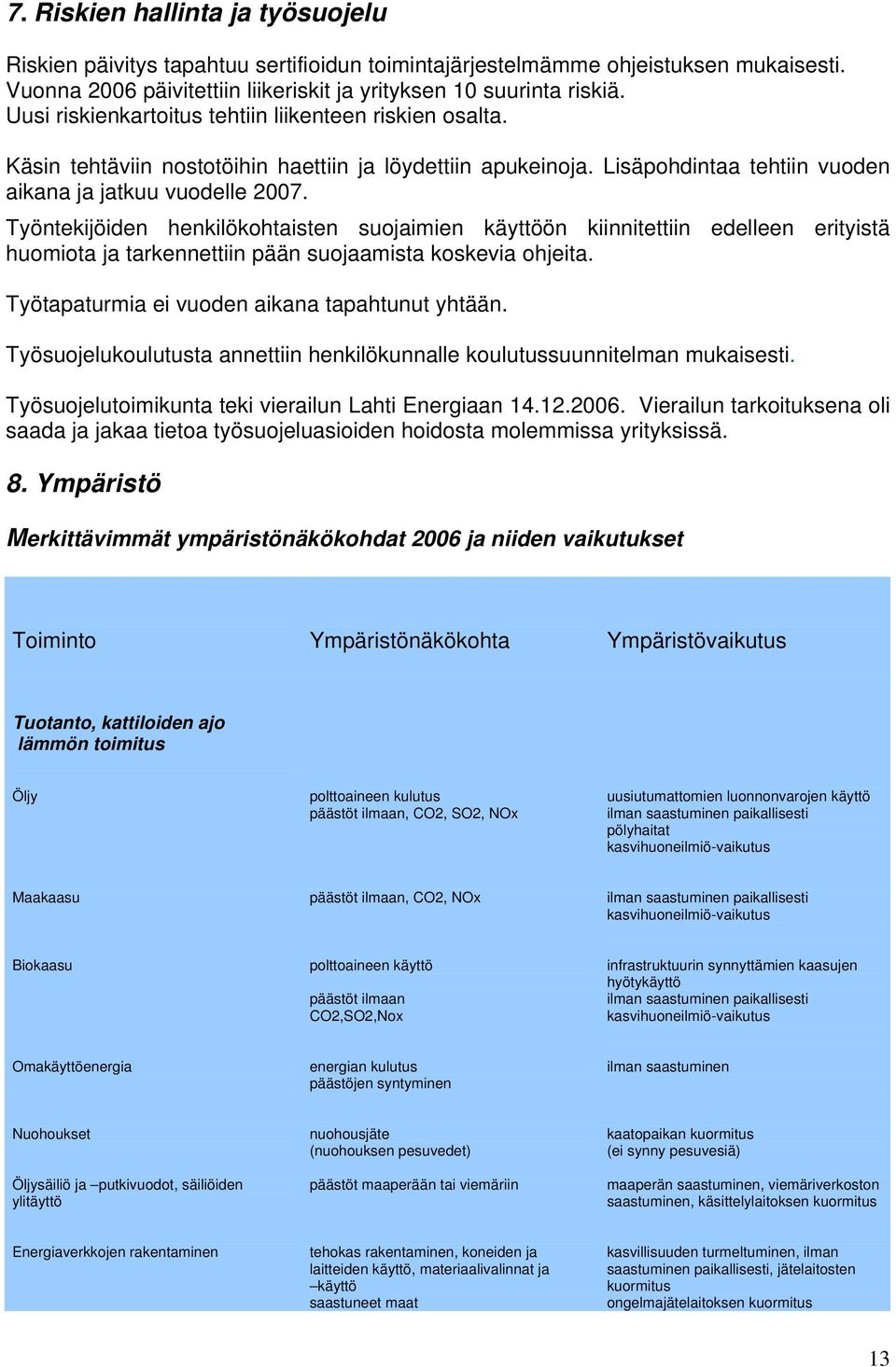 Työntekijöiden henkilökohtaisten suojaimien käyttöön kiinnitettiin edelleen erityistä huomiota ja tarkennettiin pään suojaamista koskevia ohjeita. Työtapaturmia ei vuoden aikana tapahtunut yhtään.